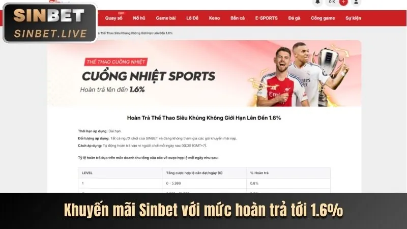 Khuyến mãi chào mừng thành viên mới 23wintop.com